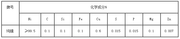 純鎳合金參數(shù)表(圖1)